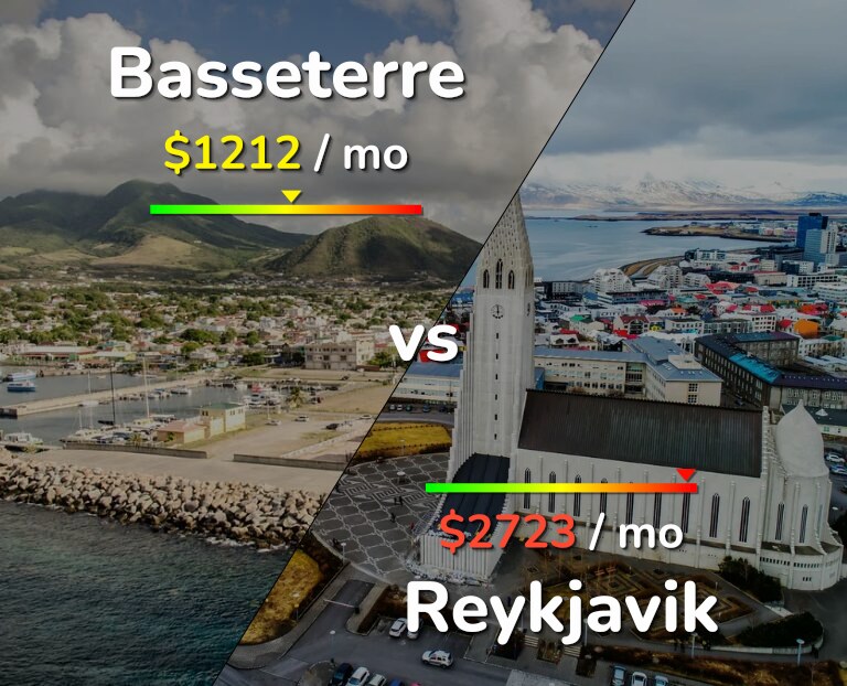 Cost of living in Basseterre vs Reykjavik infographic