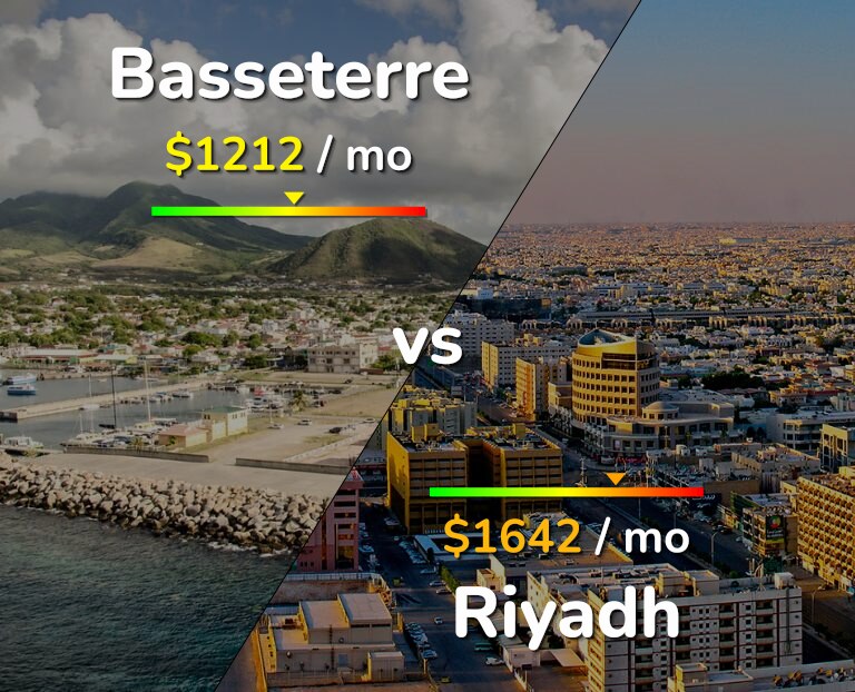 Cost of living in Basseterre vs Riyadh infographic
