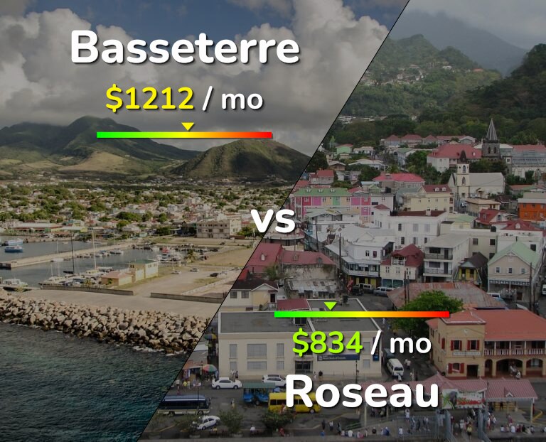 Cost of living in Basseterre vs Roseau infographic
