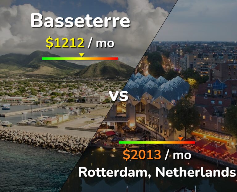 Cost of living in Basseterre vs Rotterdam infographic