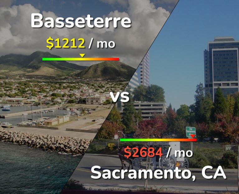 Cost of living in Basseterre vs Sacramento infographic