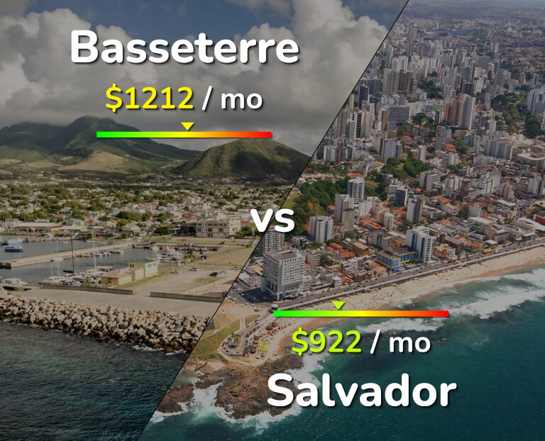 Cost of living in Basseterre vs Salvador infographic