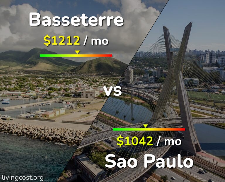 Cost of living in Basseterre vs Sao Paulo infographic