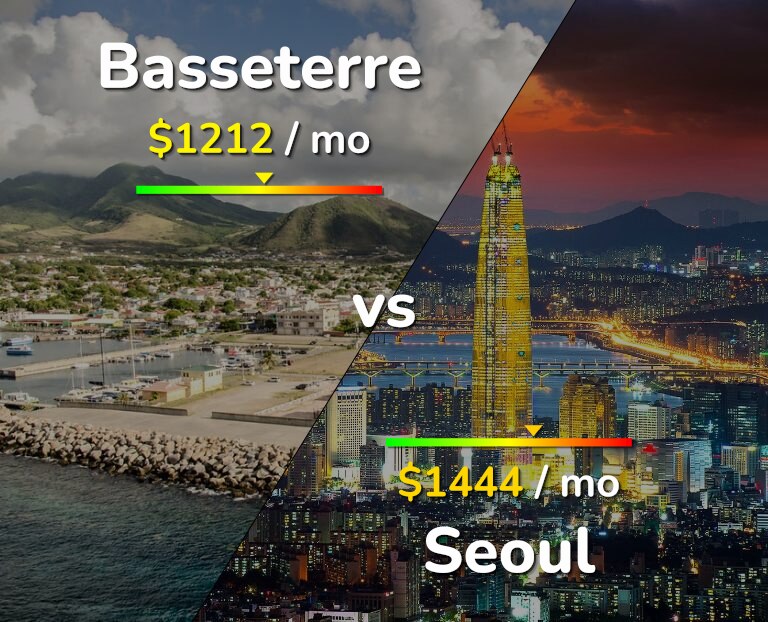 Cost of living in Basseterre vs Seoul infographic