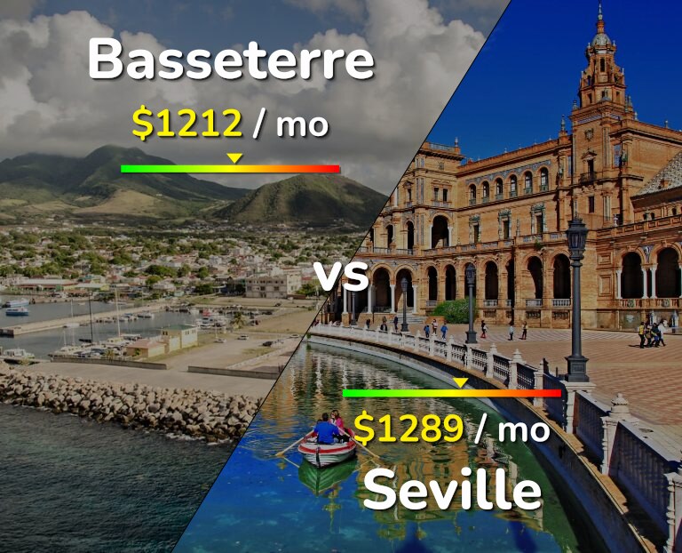 Cost of living in Basseterre vs Seville infographic