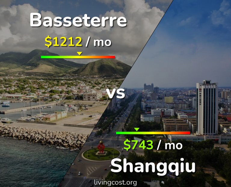 Cost of living in Basseterre vs Shangqiu infographic