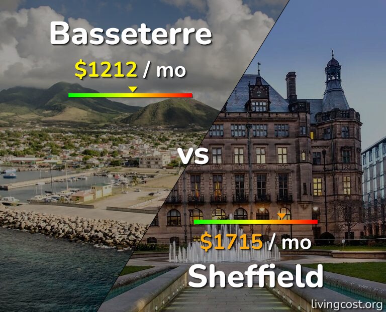 Cost of living in Basseterre vs Sheffield infographic