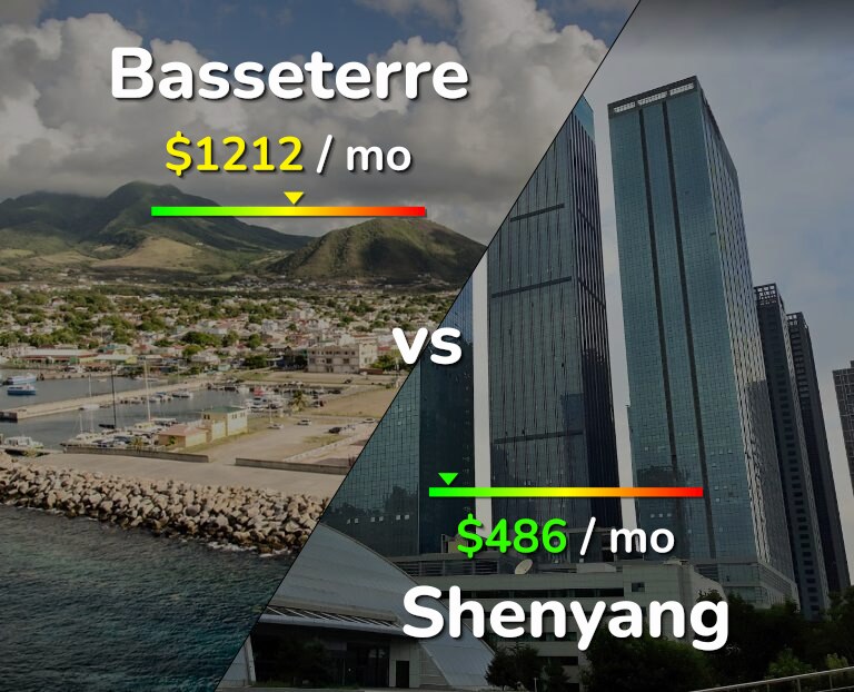 Cost of living in Basseterre vs Shenyang infographic