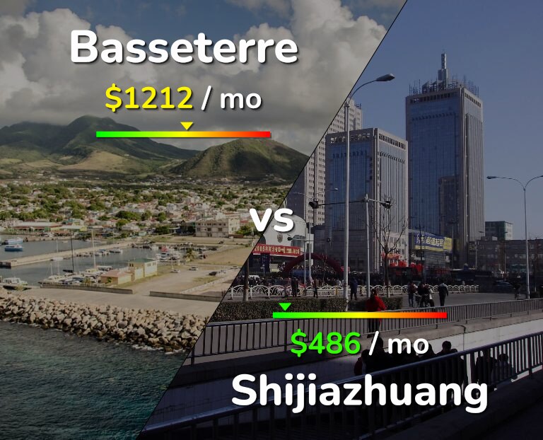 Cost of living in Basseterre vs Shijiazhuang infographic