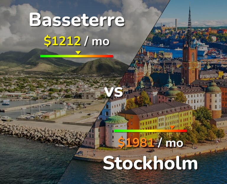 Cost of living in Basseterre vs Stockholm infographic