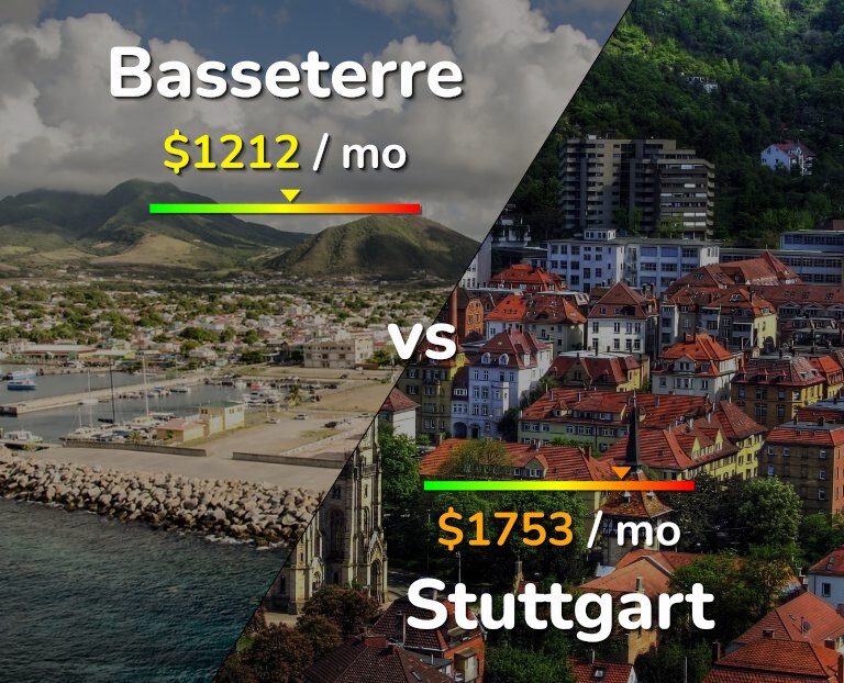 Cost of living in Basseterre vs Stuttgart infographic