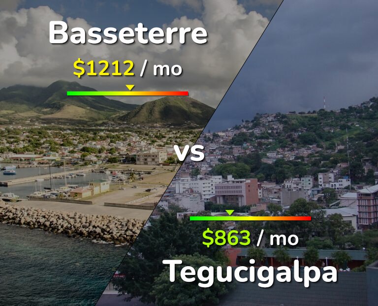 Cost of living in Basseterre vs Tegucigalpa infographic