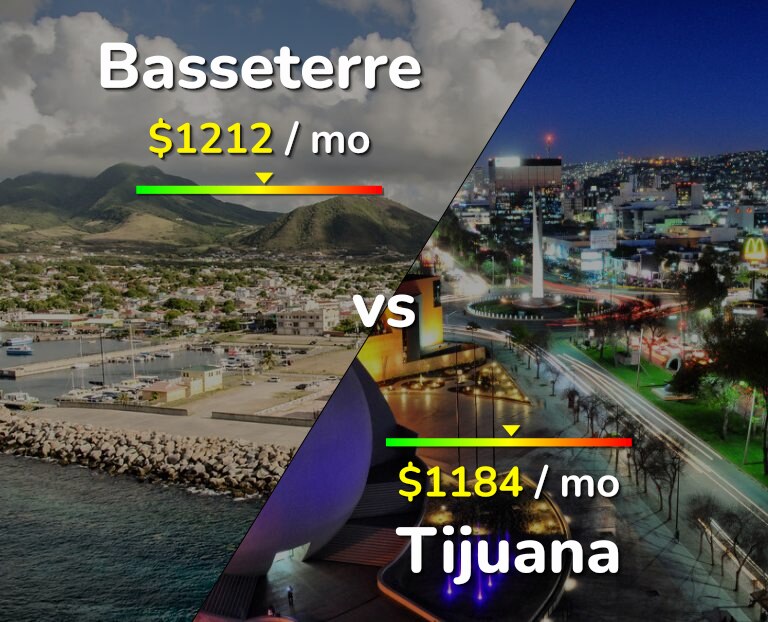 Cost of living in Basseterre vs Tijuana infographic