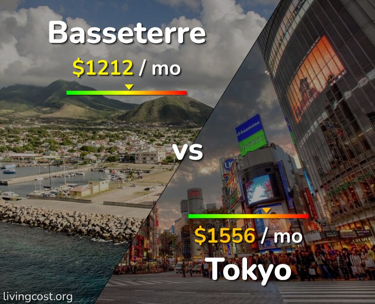 Cost of living in Basseterre vs Tokyo infographic