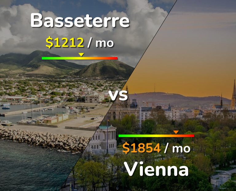 Cost of living in Basseterre vs Vienna infographic