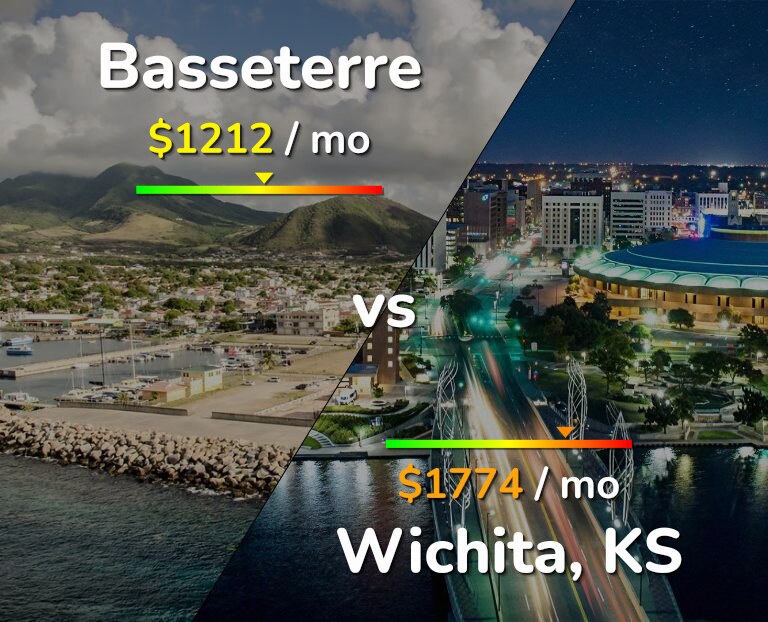 Cost of living in Basseterre vs Wichita infographic
