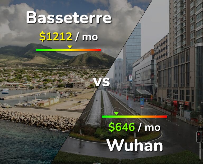 Cost of living in Basseterre vs Wuhan infographic