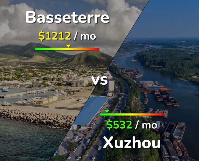 Cost of living in Basseterre vs Xuzhou infographic