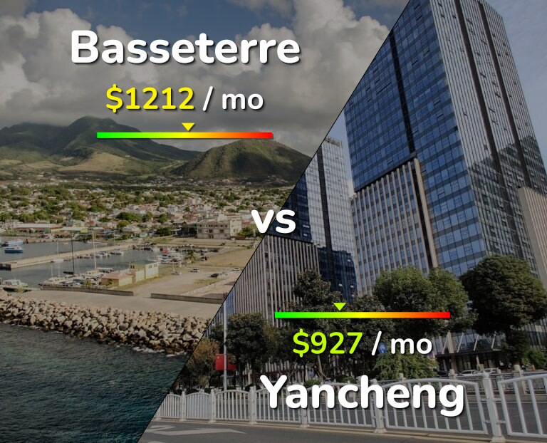 Cost of living in Basseterre vs Yancheng infographic