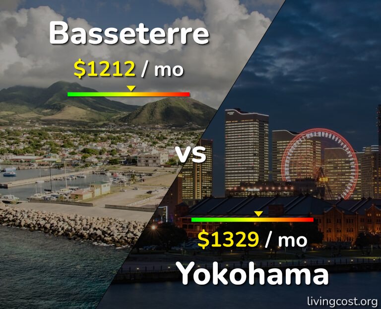 Cost of living in Basseterre vs Yokohama infographic
