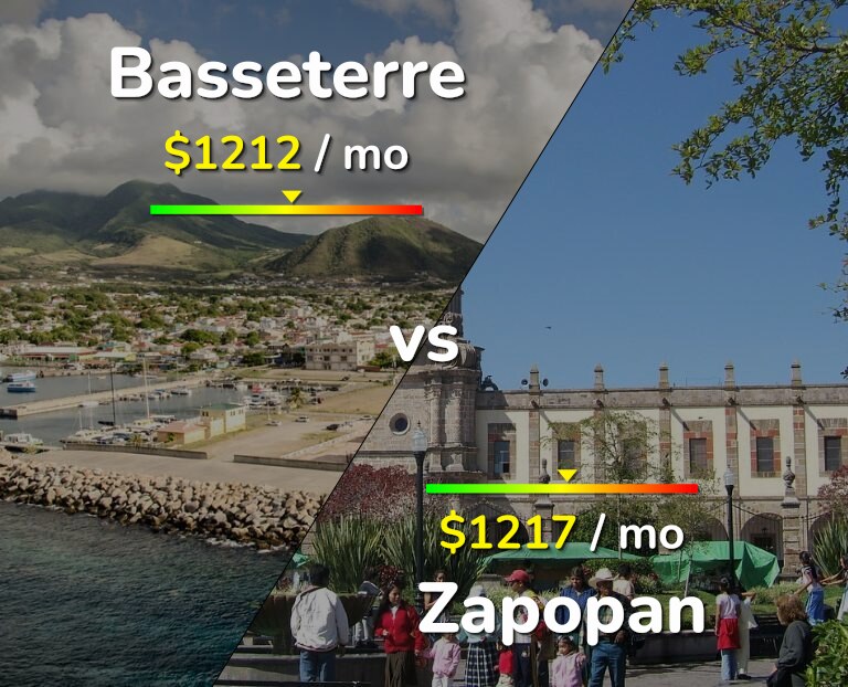 Cost of living in Basseterre vs Zapopan infographic