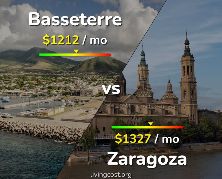Cost of living in Basseterre vs Zaragoza infographic