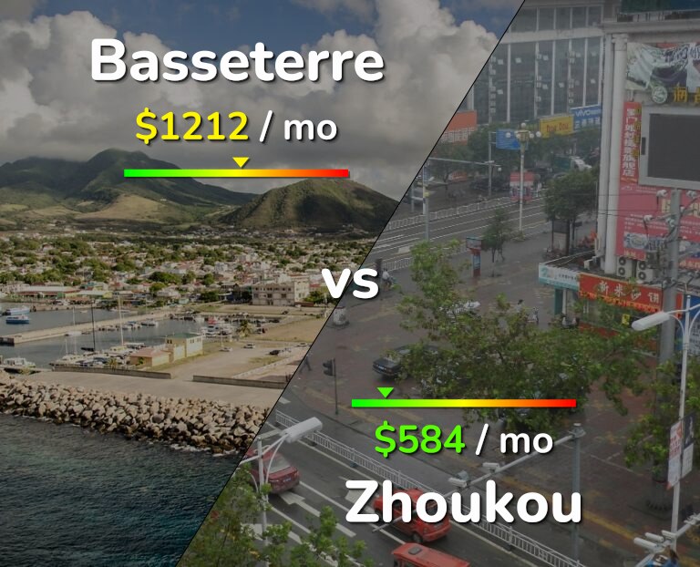 Cost of living in Basseterre vs Zhoukou infographic