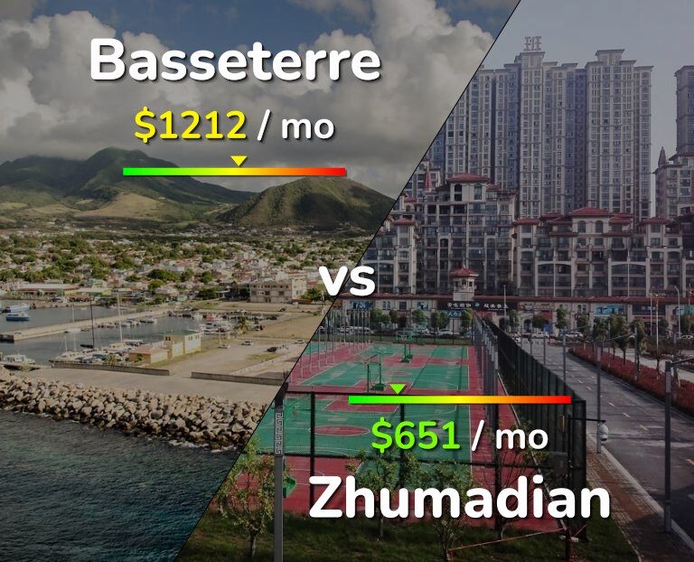 Cost of living in Basseterre vs Zhumadian infographic