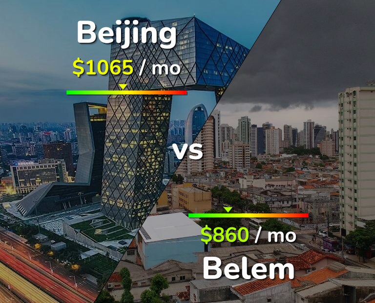 Cost of living in Beijing vs Belem infographic