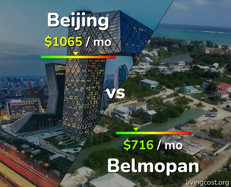 Cost of living in Beijing vs Belmopan infographic