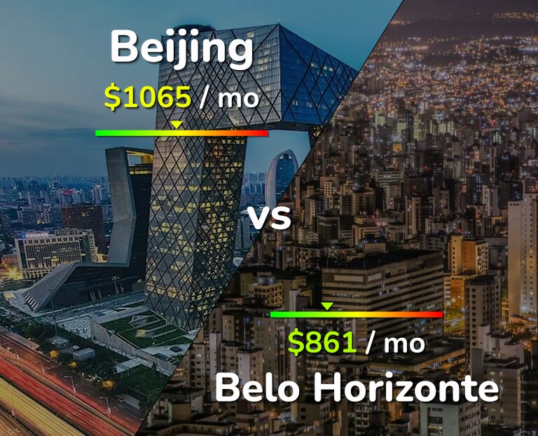 Cost of living in Beijing vs Belo Horizonte infographic