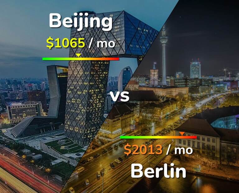 Cost of living in Beijing vs Berlin infographic