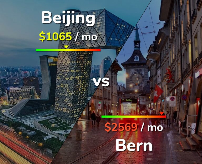 Cost of living in Beijing vs Bern infographic