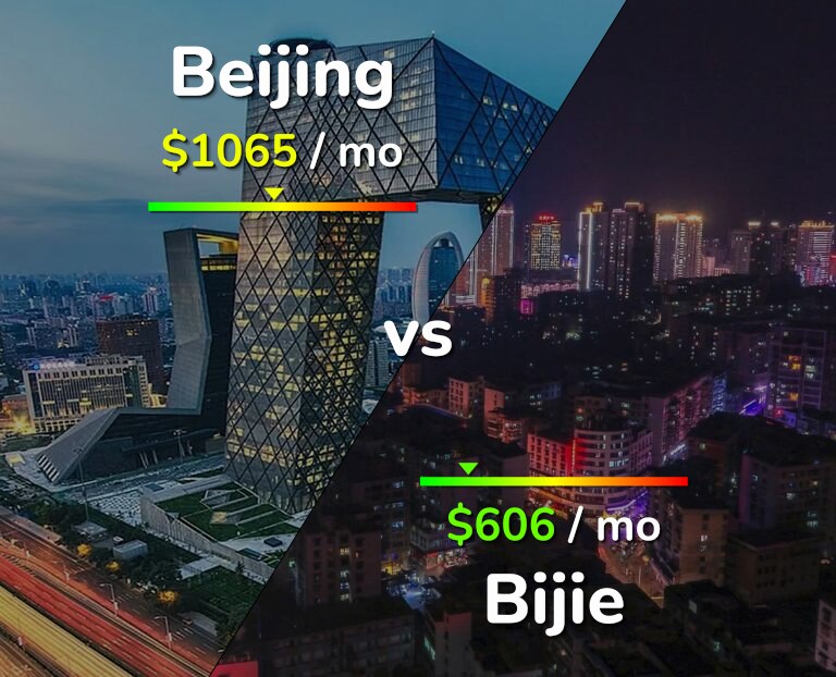 Cost of living in Beijing vs Bijie infographic