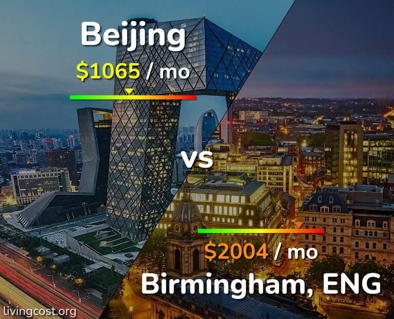 Cost of living in Beijing vs Birmingham infographic