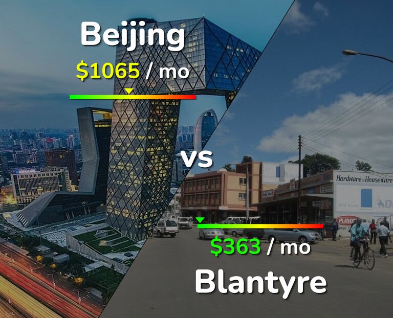 Cost of living in Beijing vs Blantyre infographic