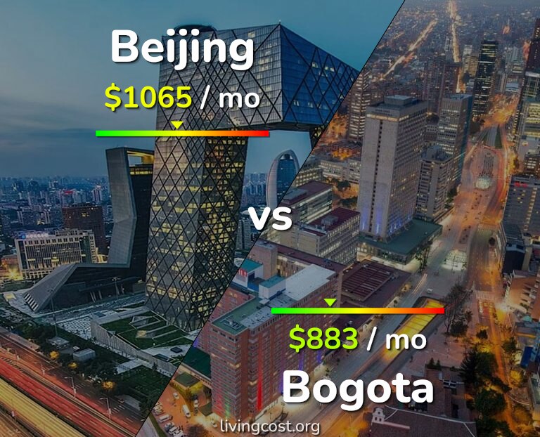 Cost of living in Beijing vs Bogota infographic