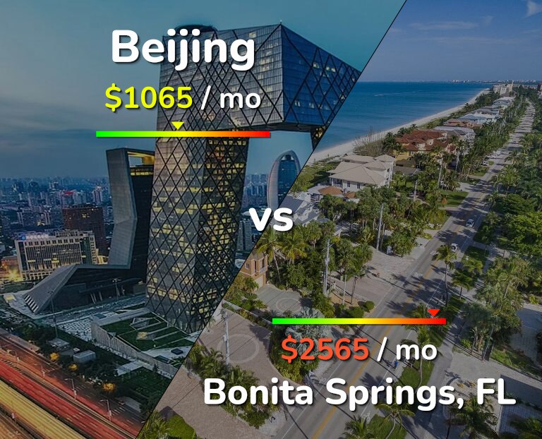 Cost of living in Beijing vs Bonita Springs infographic
