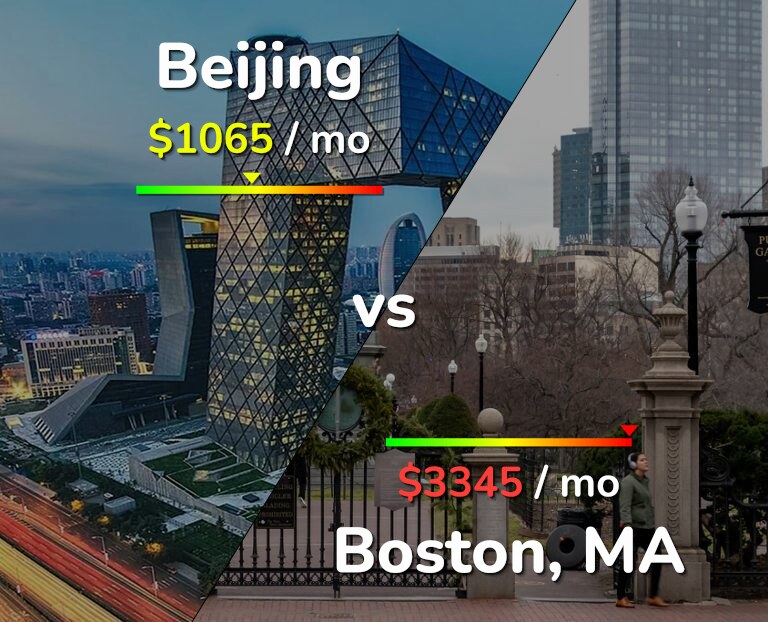 Cost of living in Beijing vs Boston infographic