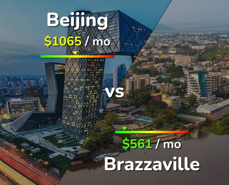 Cost of living in Beijing vs Brazzaville infographic