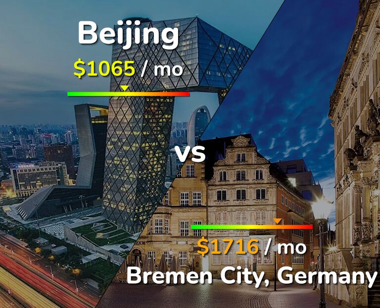Cost of living in Beijing vs Bremen City infographic