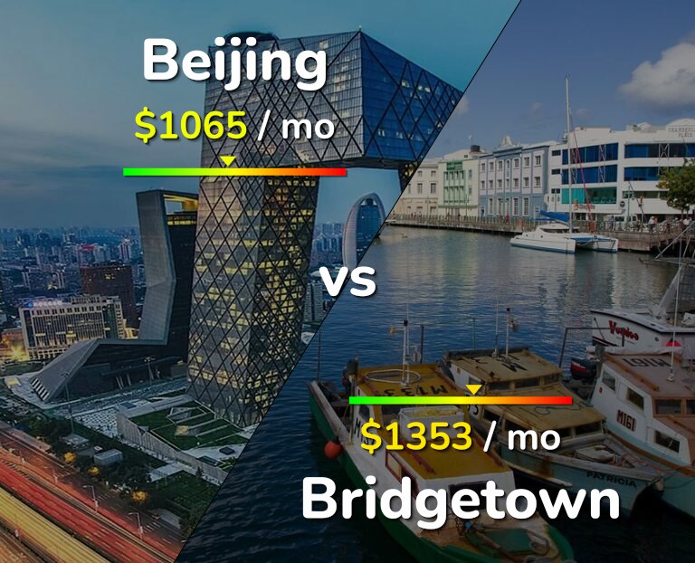 Cost of living in Beijing vs Bridgetown infographic