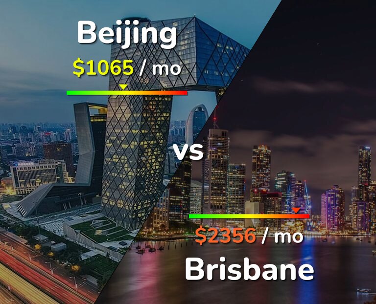 Cost of living in Beijing vs Brisbane infographic