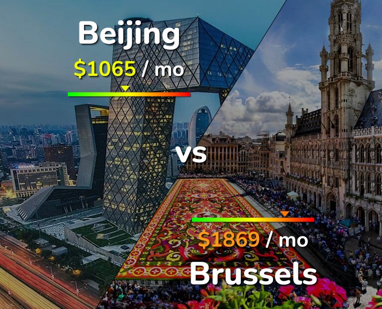 Cost of living in Beijing vs Brussels infographic