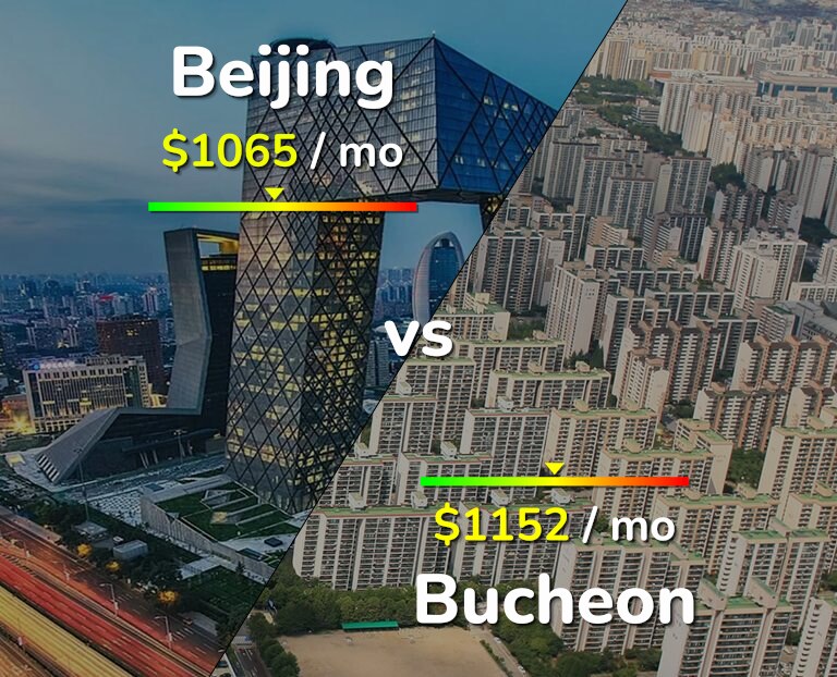 Cost of living in Beijing vs Bucheon infographic
