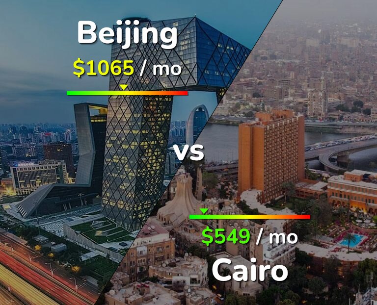 Cost of living in Beijing vs Cairo infographic
