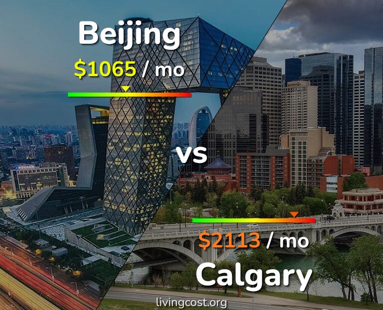 Cost of living in Beijing vs Calgary infographic