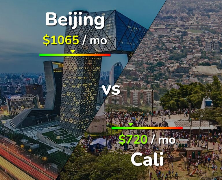 Cost of living in Beijing vs Cali infographic