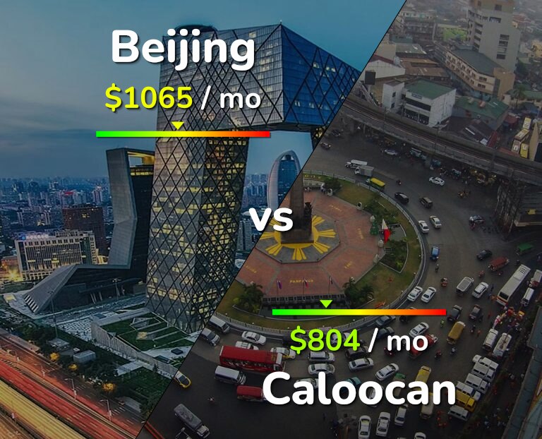 Cost of living in Beijing vs Caloocan infographic