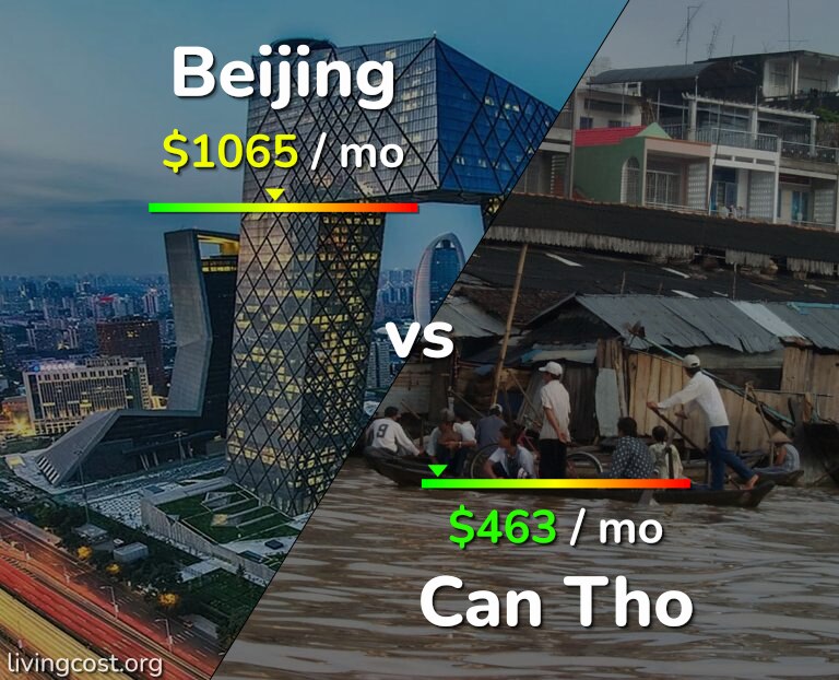 Cost of living in Beijing vs Can Tho infographic